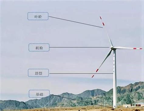 影響風力發電效率的因素|風力發電的效率如何決定？設計風車可不簡單